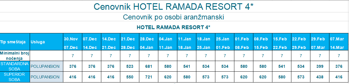 Hotel Ramada Resort Kranjska Gora